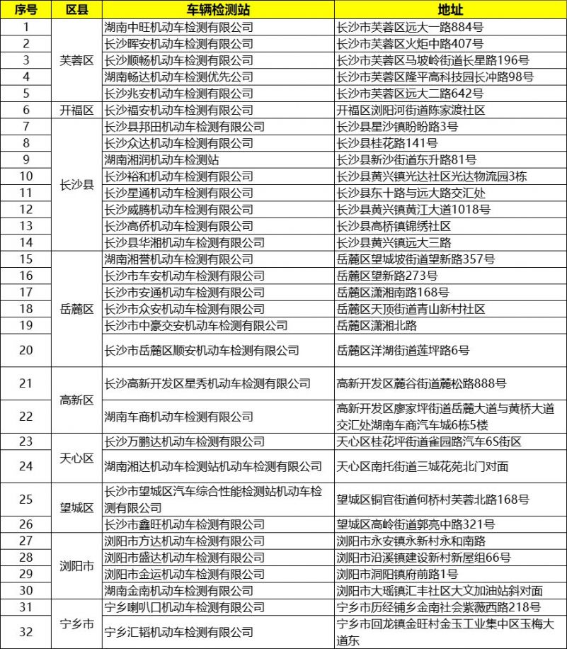 长沙汽车维修：应对突发状况的生命之线